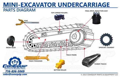 undercarriage parts for mini excavators|aftermarket undercarriage brands.